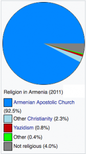 Top Medical Colleges in Armenia