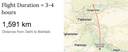 mbbs in kyrgyzstan