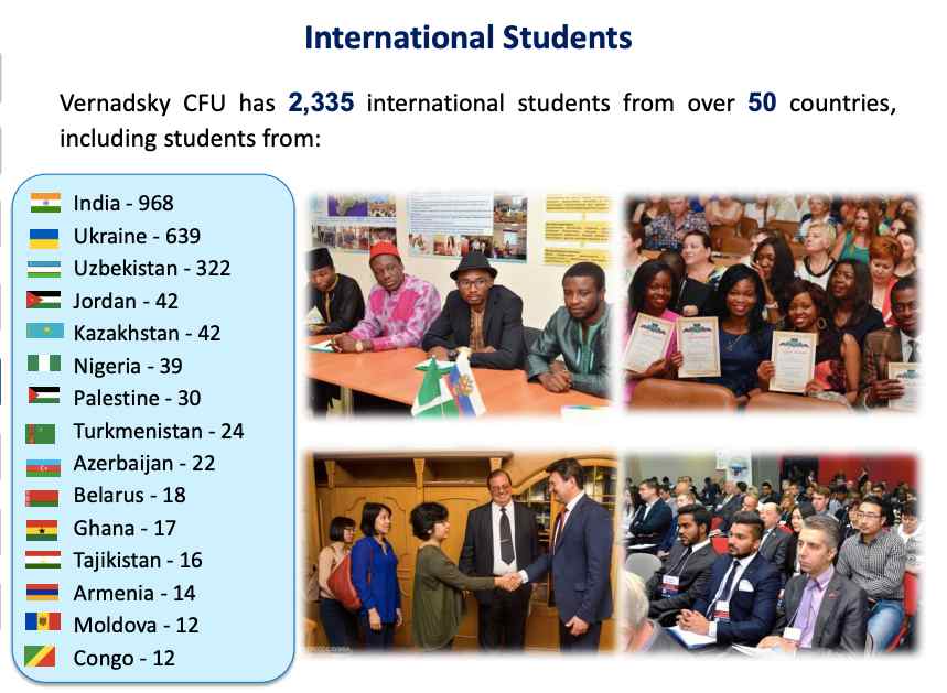 Number of international students at Crimea Federal University (2019)