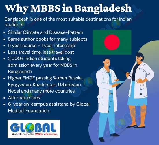 Why MBBS in Bangladesh? Why MBBS in Bangladesh?